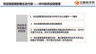 供应链管理_09.png