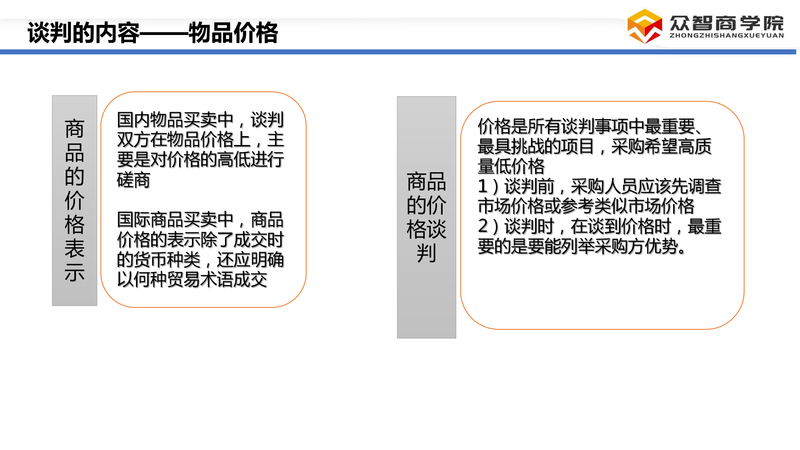 采购谈判技巧_12.png