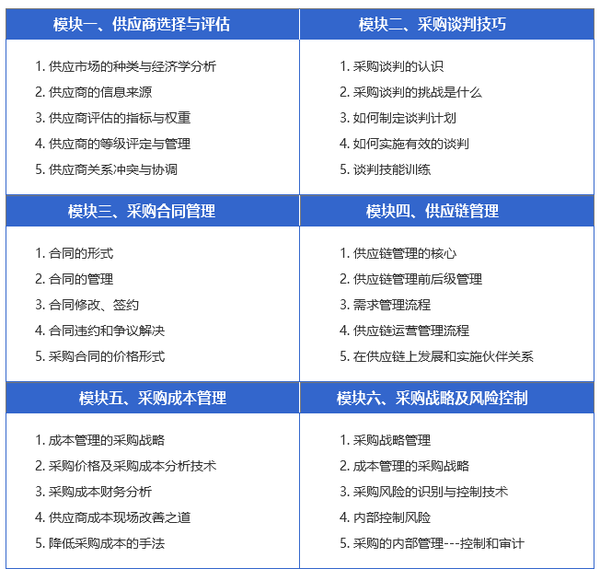 六大模块.png