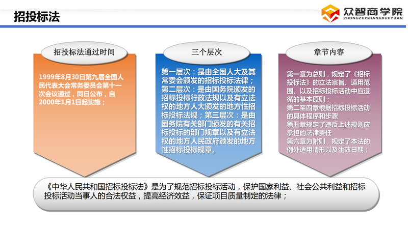 采购合同管理_34.png