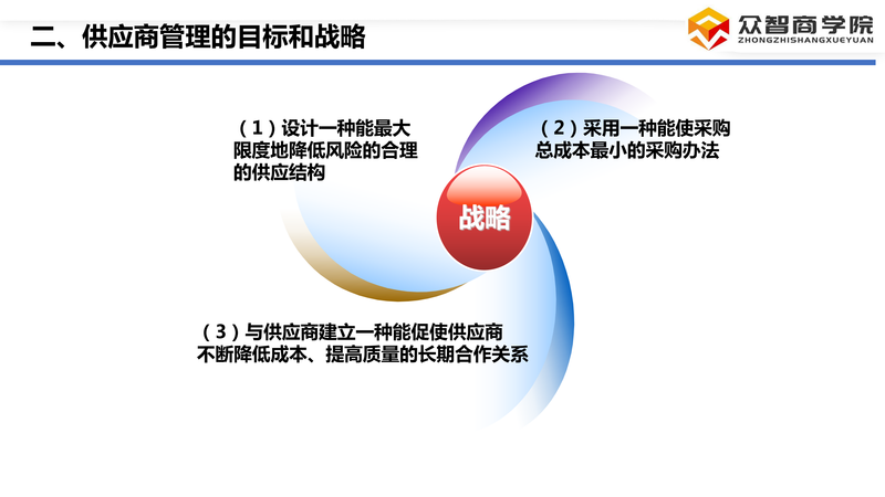 供应商选择与评估_06.png