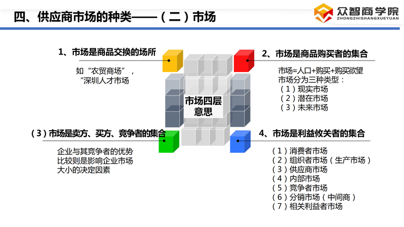 供应商选择与评估_12.png