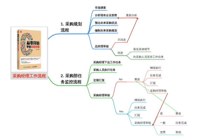 工作流程.png