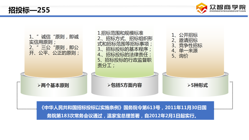 采购合同管理_35.png