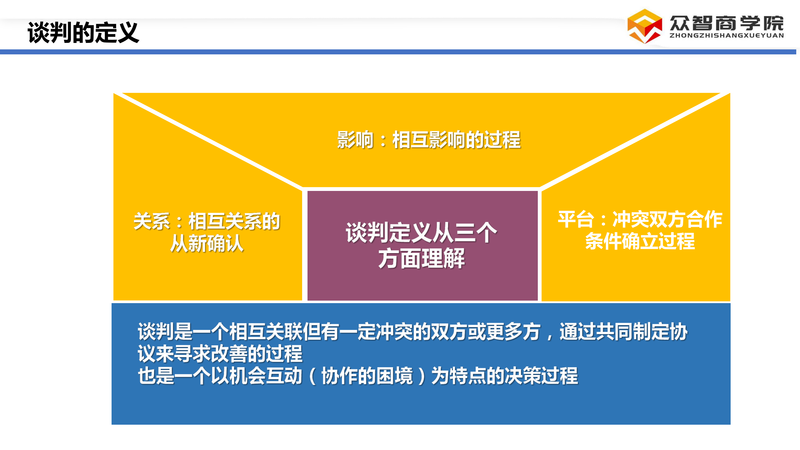 采购谈判技巧_05.png