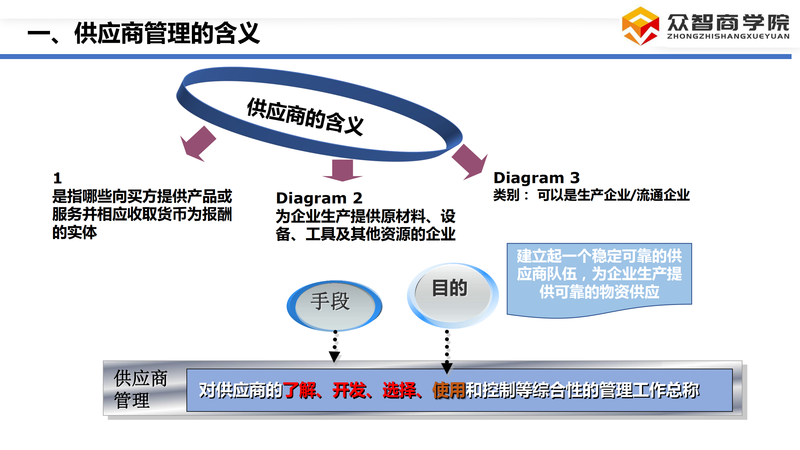 供应商选择与评估_04.png