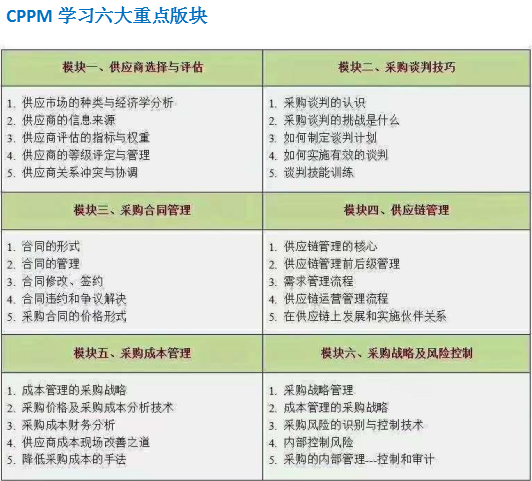 认证六个版块.jpg