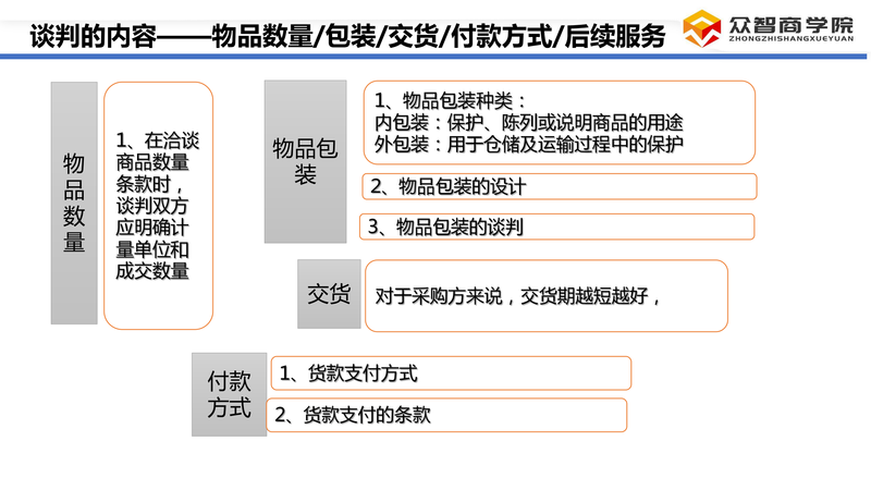 采购谈判技巧_13.png