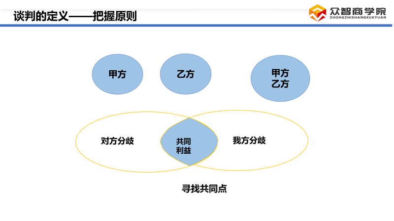 采购谈判技巧_06.png