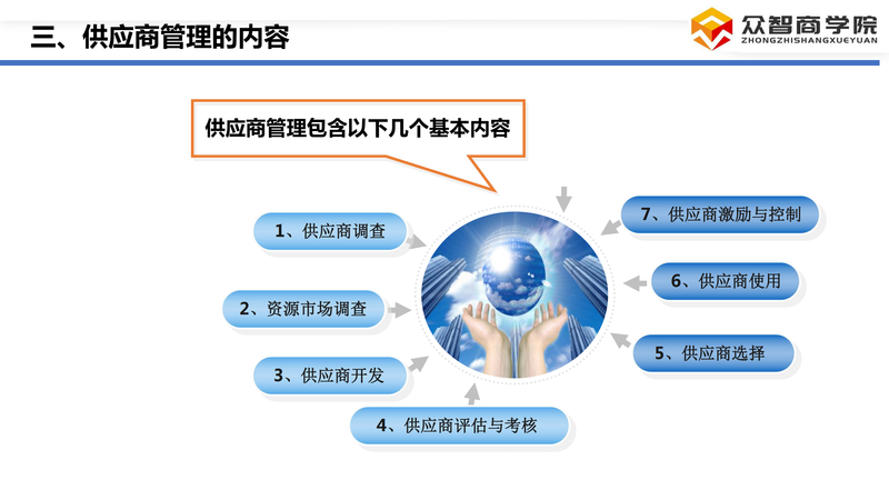 供应商选择与评估_07.png