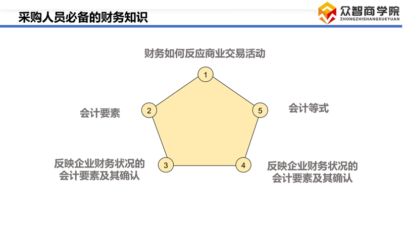 采购成本管理_03.png