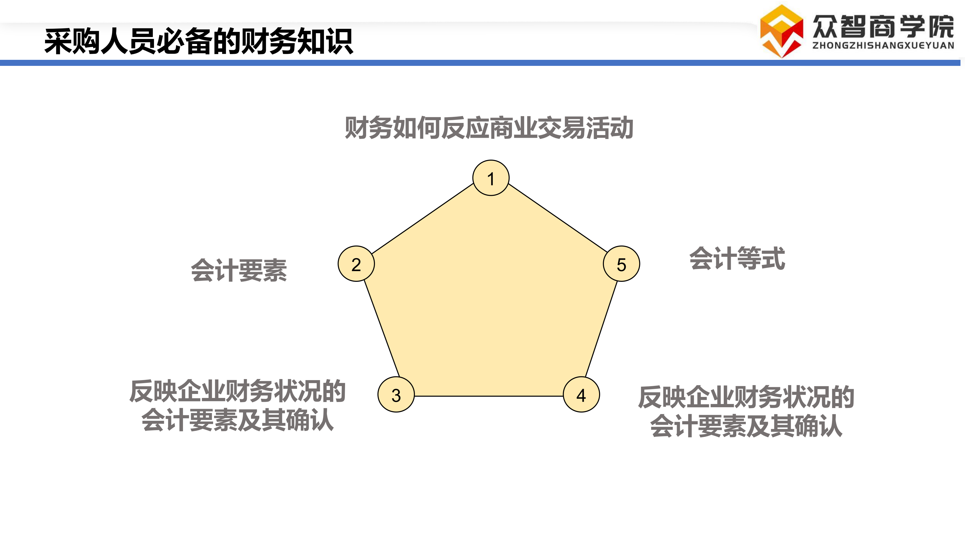 采购成本管理_03.png