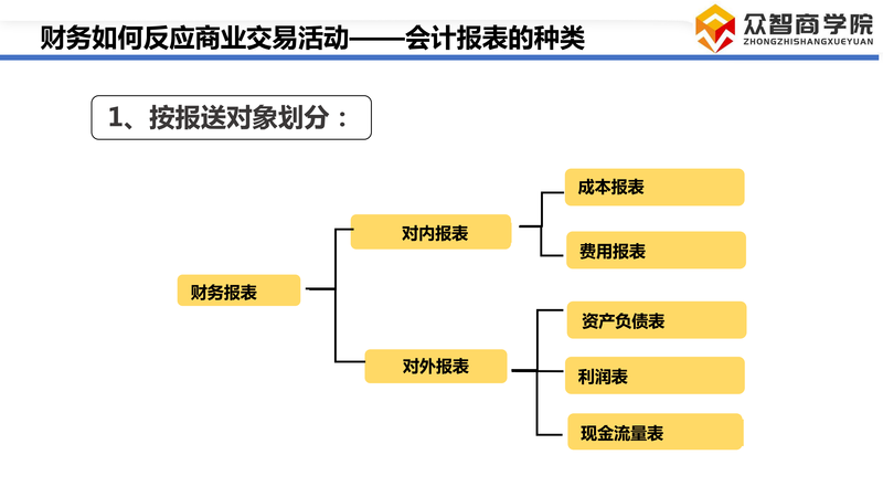 采购成本管理_04.png