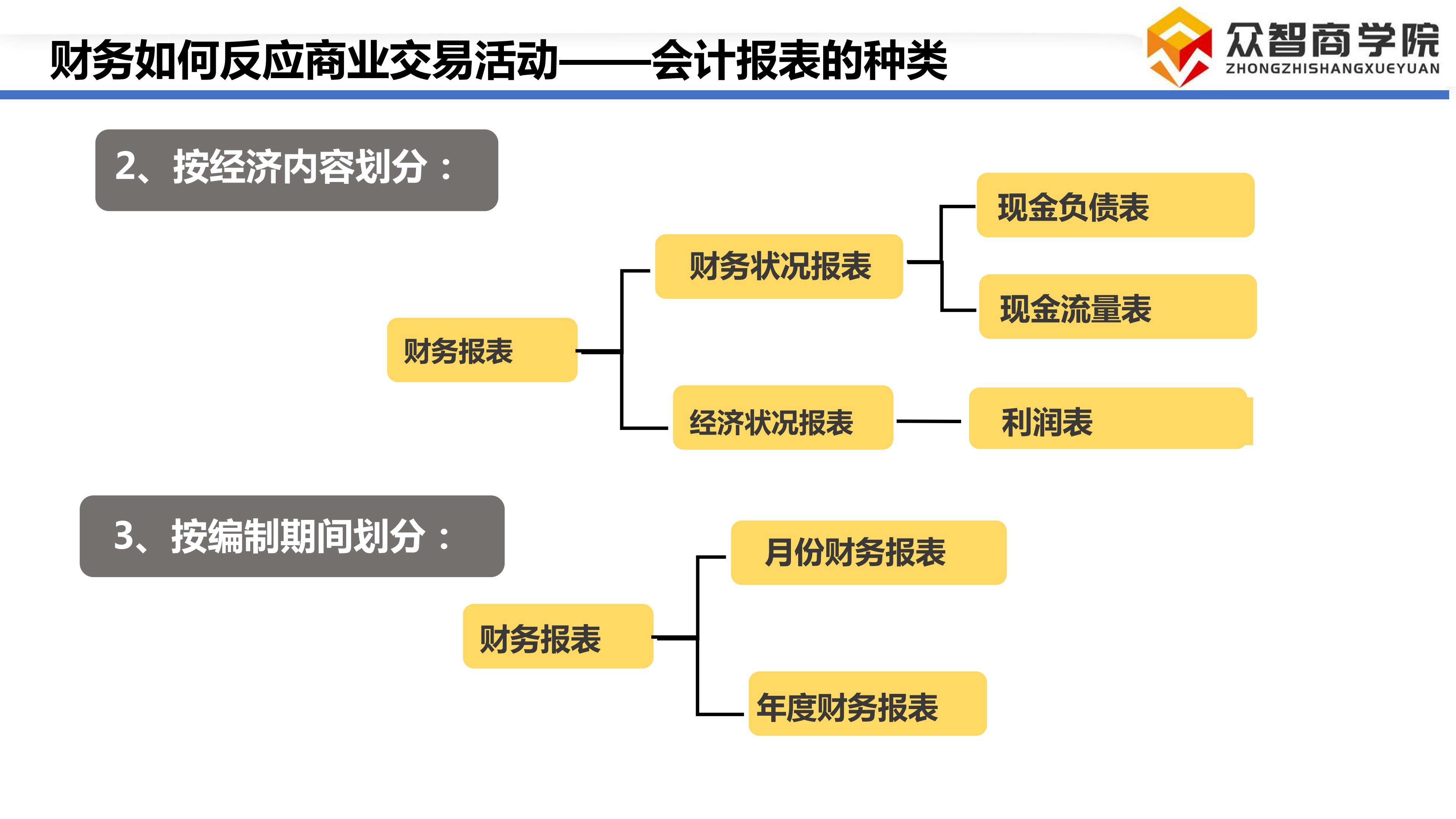采购成本管理_05.png