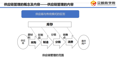 供应链管理_11.png