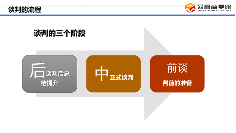 采购谈判技巧_07.png
