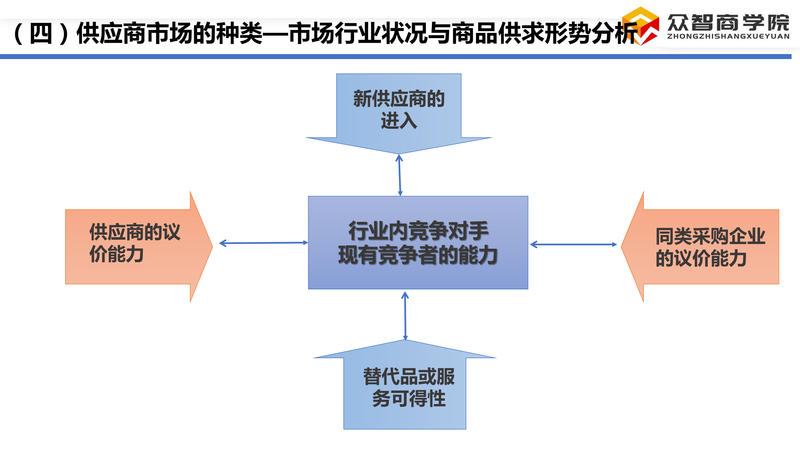 供应商选择与评估_14.png