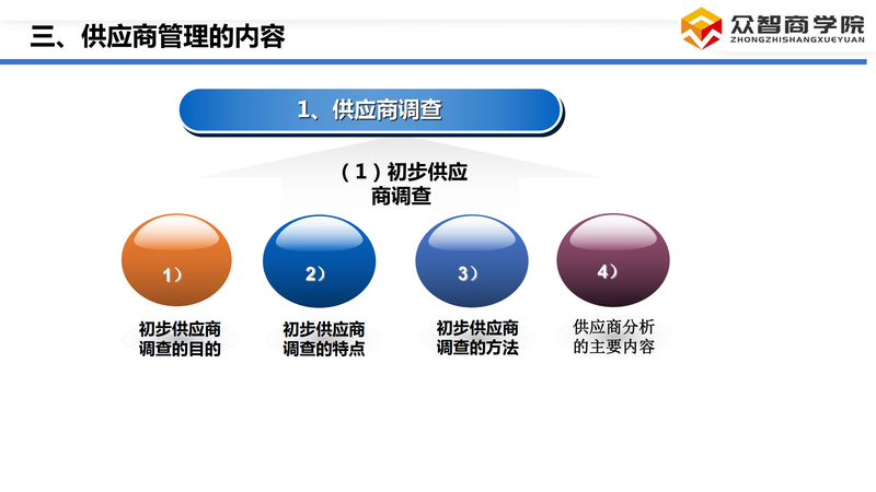 供应商选择与评估_08.png