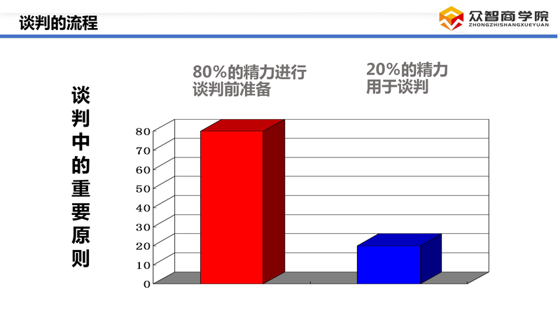采购谈判技巧_08.png