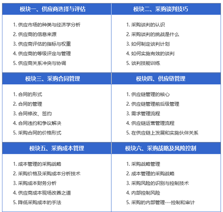 六大模块.png