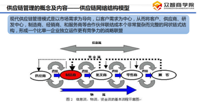 供应链管理_06.png