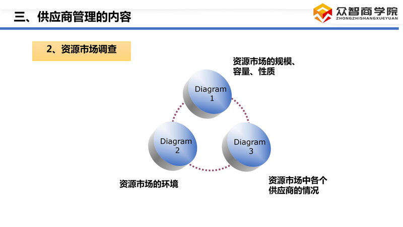 供应商选择与评估_09.png
