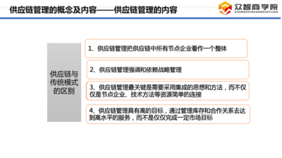 供应链管理_12.png