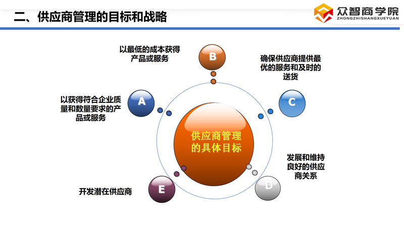 供应商选择与评估_05.png