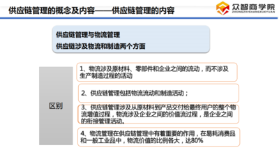 供应链管理_13.png