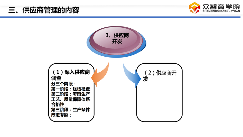 供应商选择与评估_10.png