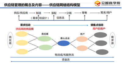 供应链管理_07.png