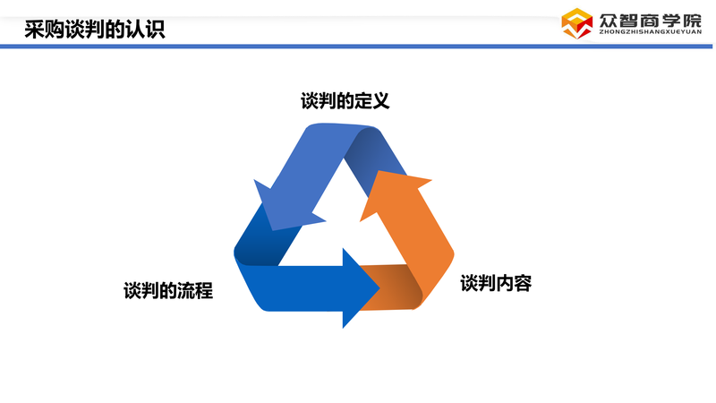 采购谈判技巧_03.png
