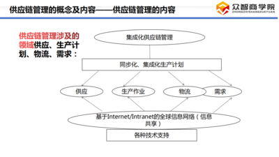 供应链管理_08.png