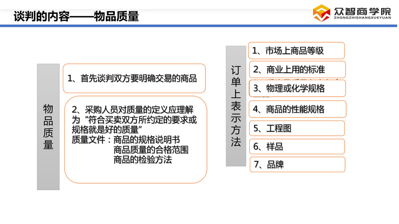 采购谈判技巧_11.png