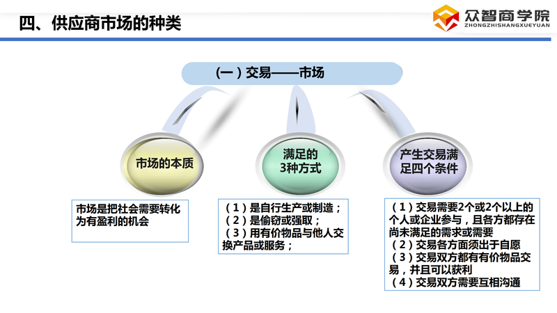 供应商选择与评估_11.png