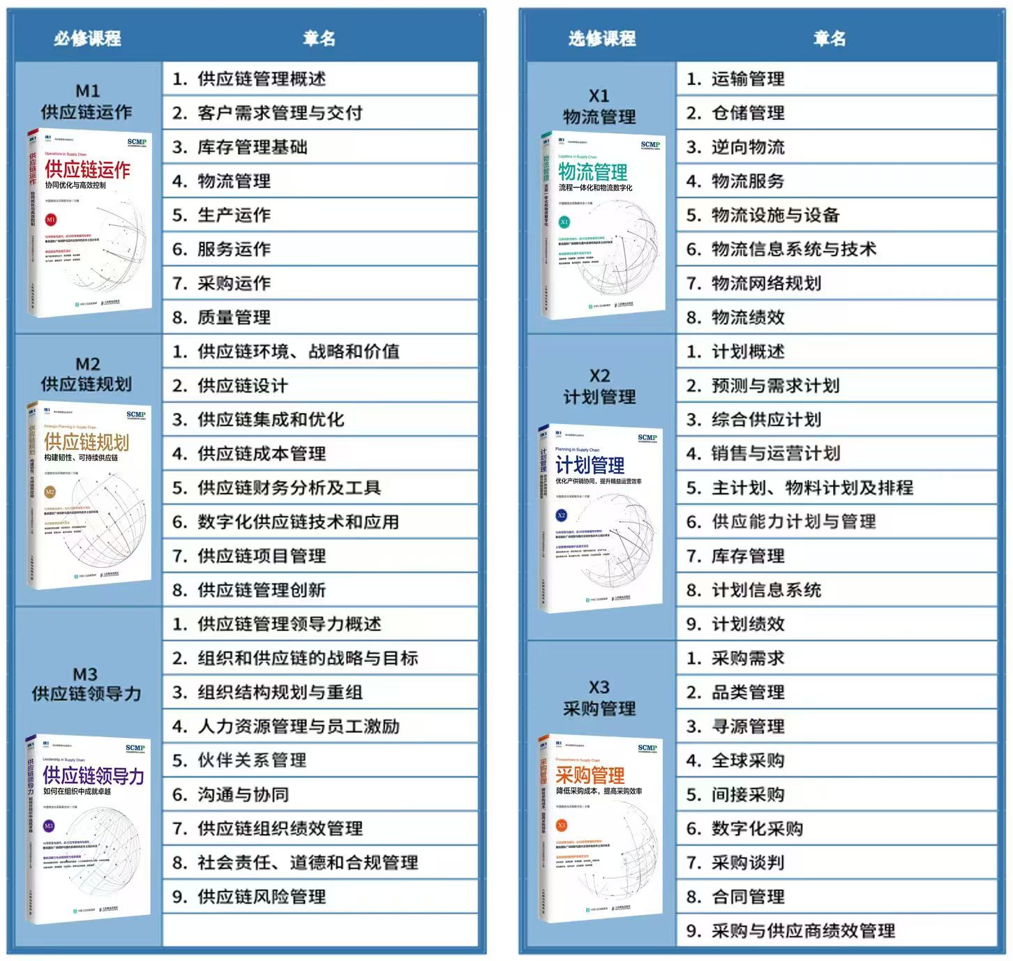 SCMP考试时间安排_SCMP认证报考条件_scmp报考时间及条件