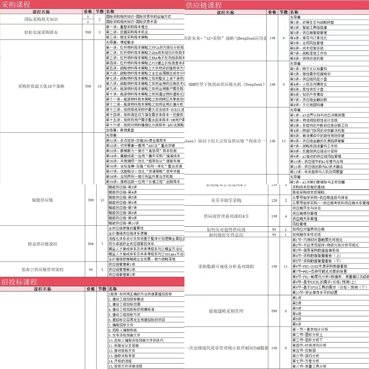 cppm没有工作经验可以考吗_研究生无经验报考CPPM_CPPM学历要求