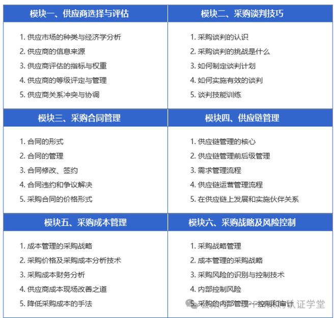 采购职业发展_cppm采购经理证书考试_CPPM认证考试