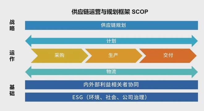 cppm采购经理证书考试_CPPM认证考试_采购职业发展