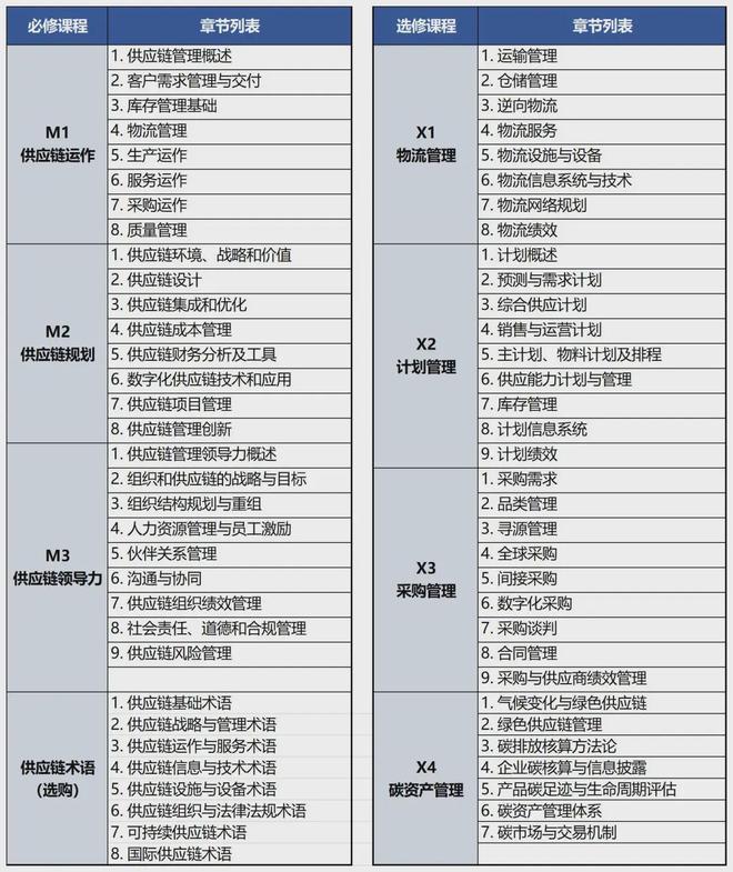 采购职业发展_cppm采购经理证书考试_CPPM认证考试