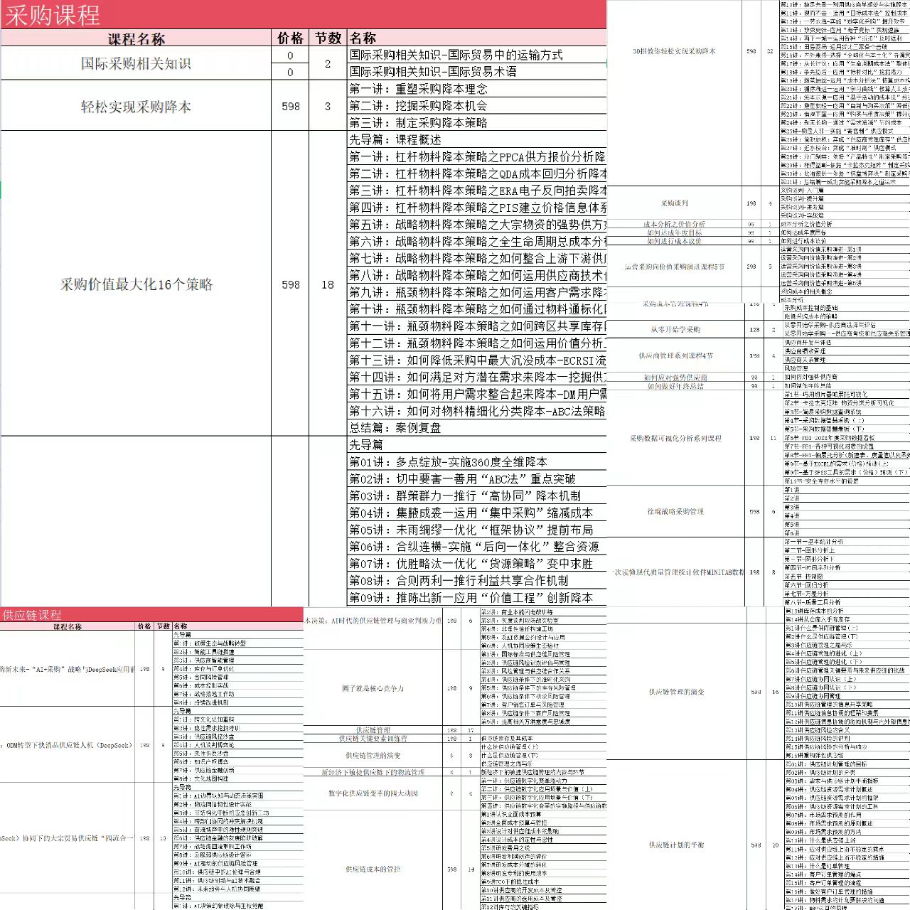采购经理职业资格认证报考条件_采购经理职业资格认证考试难度_采购经理职业资格