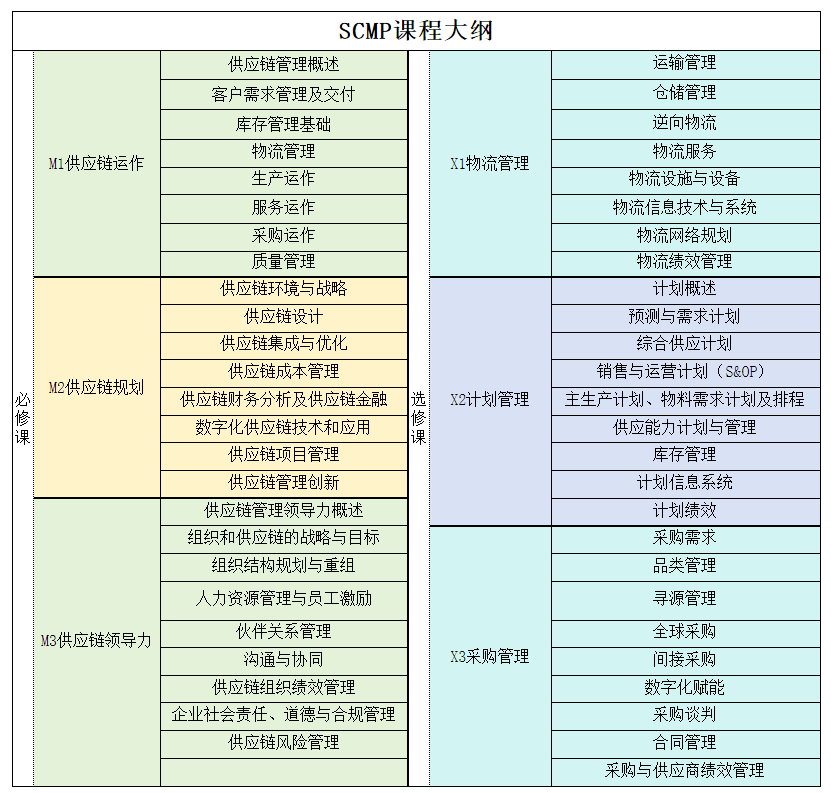 2026年SCMP考试时间安排_供应链管理专家报考时间是多少_SCMP认证报考条件详解