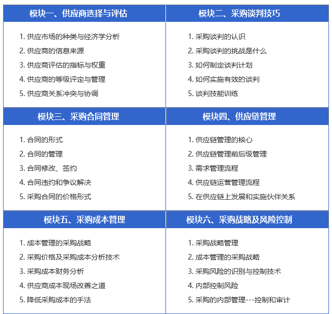 大连市CPPM报考指定网站及联系方式_大连授权机构查询_大连市CPPM官方报名渠道