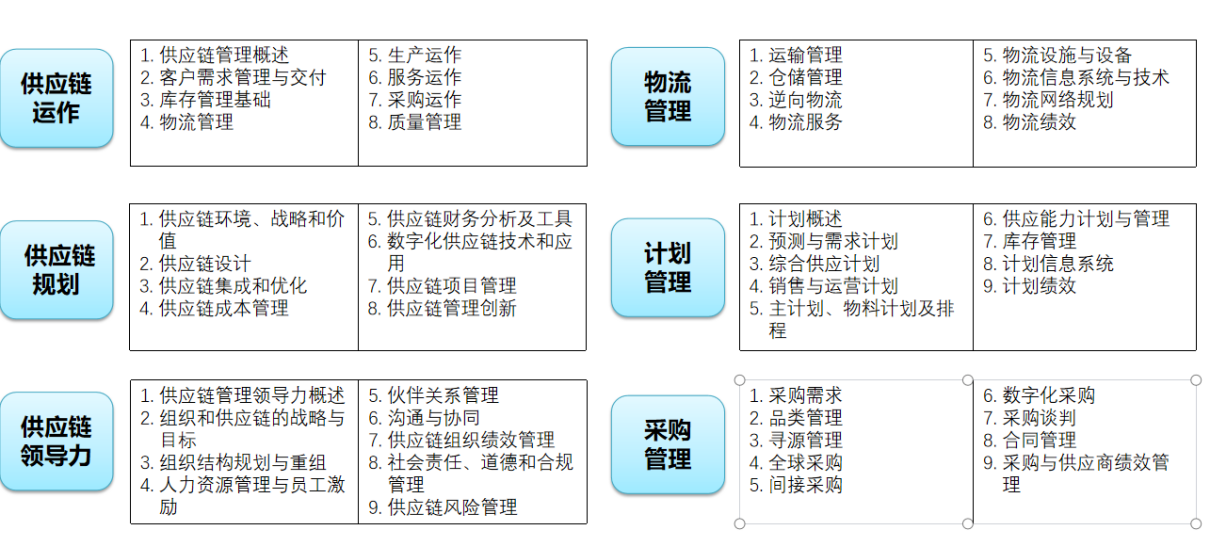 宿迁SCMP官方报考规则_宿迁SCMP授权培训机构_宿迁市SCMP报考指定网站及联系方式