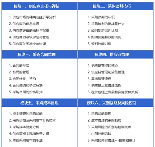 六大模块.png