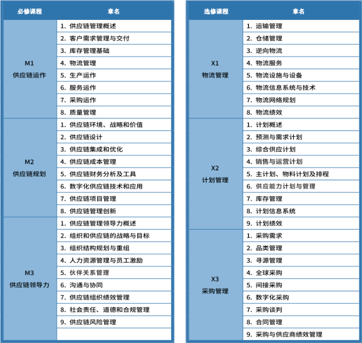 焦作SCMP报考核心规则_焦作SCMP官方授权机构众智商学院_焦作市SCMP报考指定网站及联系方式