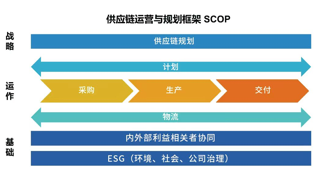 报考SCMP基本条件_SCMP学历要求情况_scmp报考要求